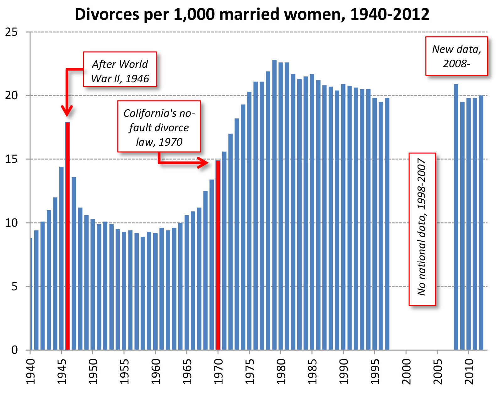 Egreis divorce